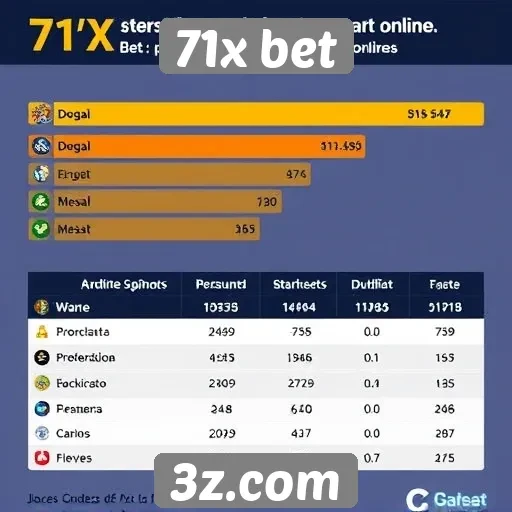Estatísticas de usuários ativos na plataforma 71x bet