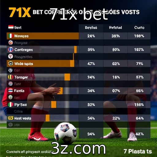 Preferências dos jogadores em diferentes regiões