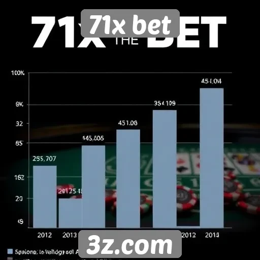 71x bet analisa tendências em jogos de azar